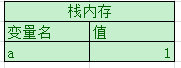 变量a在内存中的存储
