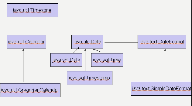 Java 时间格式化(java中如何格式化一个日期)