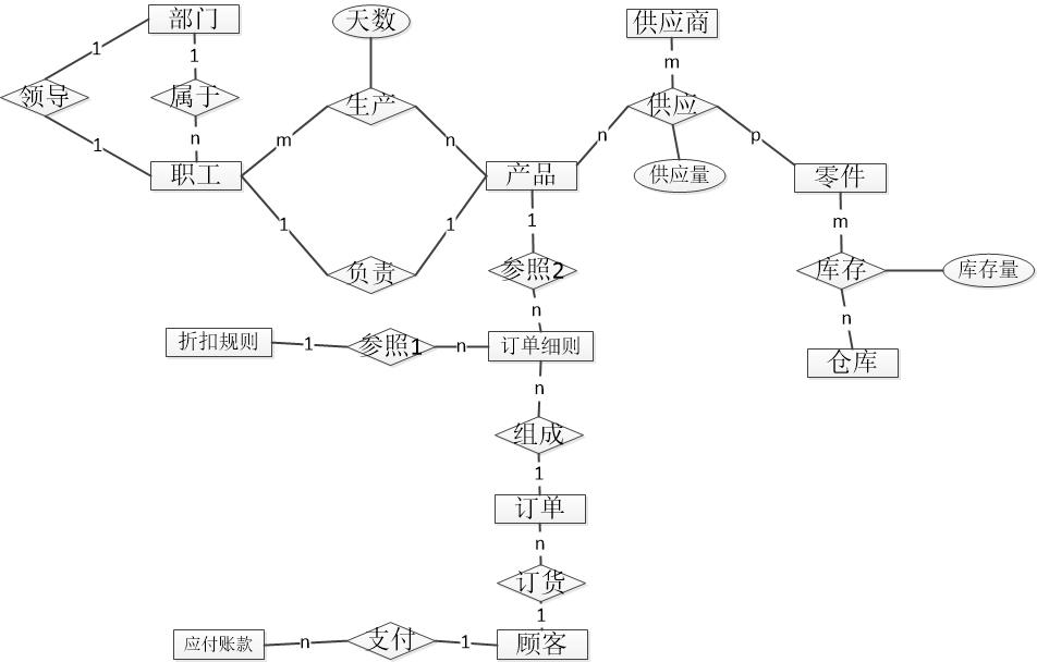 仓库管理系统e-r图图片