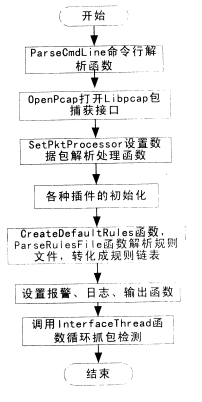 srslte源码分析_netty源码分析