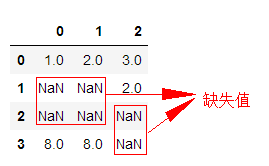 fillna函数用法_fill…with