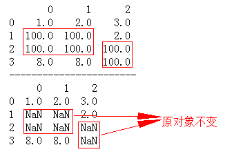 fillna函数用法_fill…with