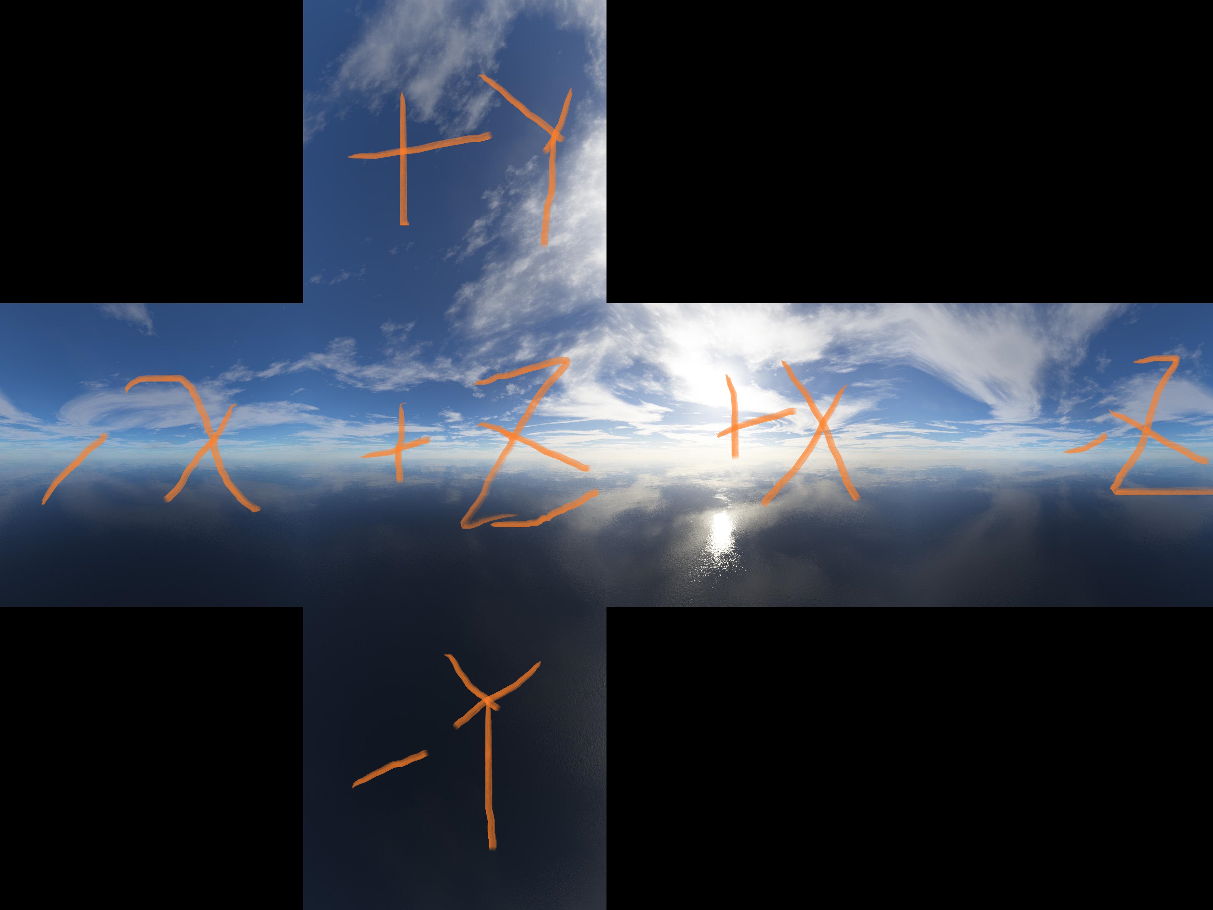 天空盒skybox的实现原理与细节