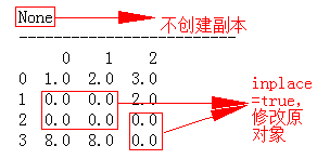 fillna函数用法_fill…with