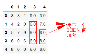 fillna函数用法_fill…with