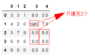 fillna函数用法_fill…with