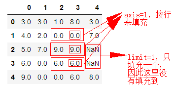 fillna函数用法_fill…with