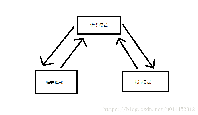 Vim 常用命令总结