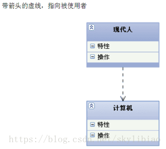 Java多态大乱炖