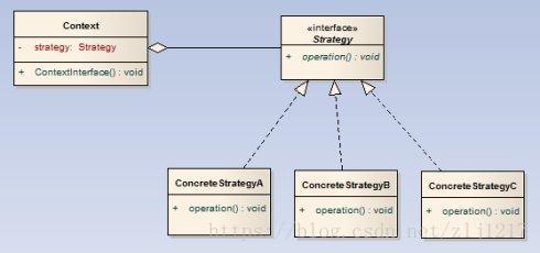 策略模式uml图片