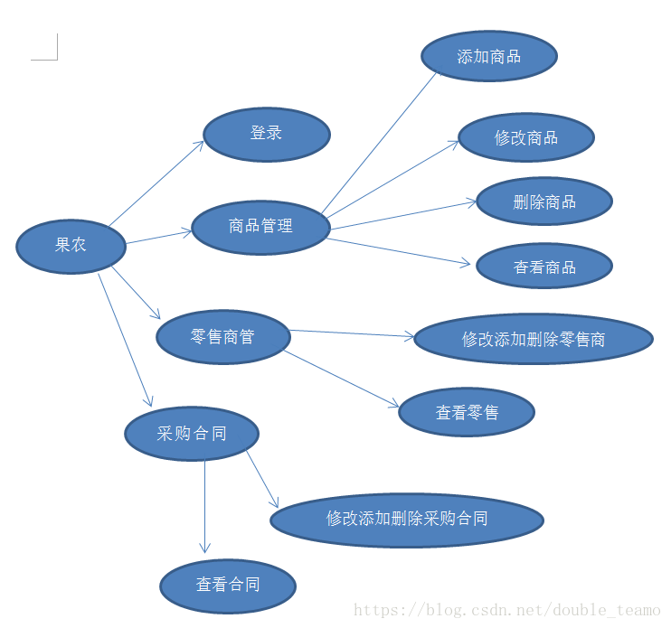 用例图