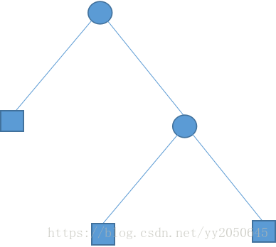 產(chǎn)生式系統(tǒng)實驗_產(chǎn)生式系統(tǒng)b規(guī)則演繹_產(chǎn)生式系統(tǒng)架構(gòu)圖片