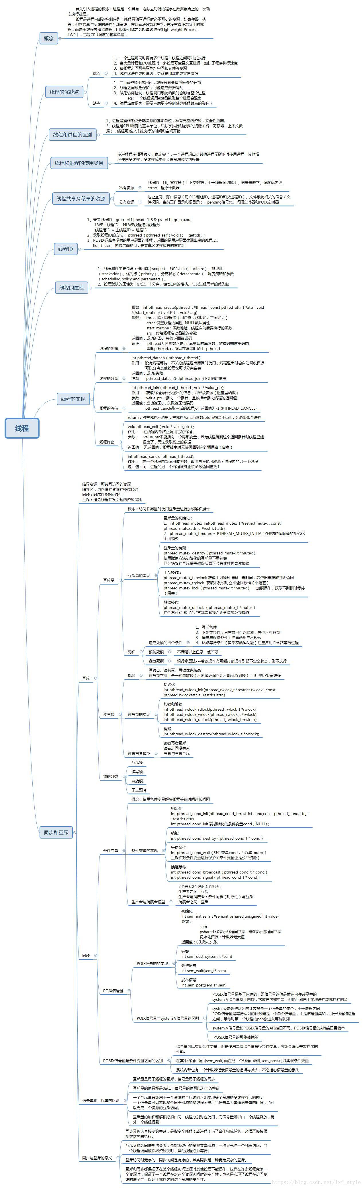 Linux 线程思维导图 Lxf Style的博客 程序员资料 程序员资料