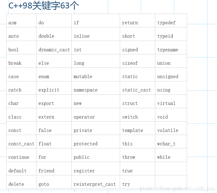 C++关键字速查手册