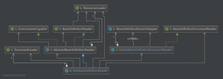 XmlBeanDefinitionReader