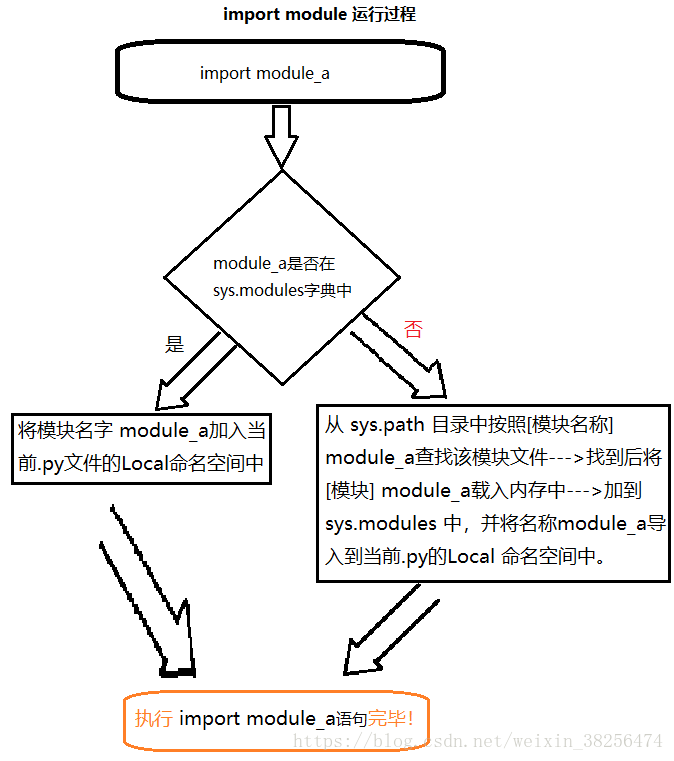 Escriba la descripción de la imagen aquí