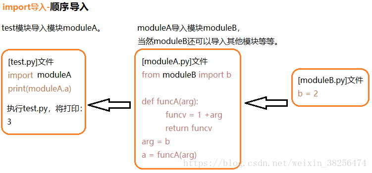 Python 3 X 史上最详解的导入 Import 神是念着倒 Csdn博客