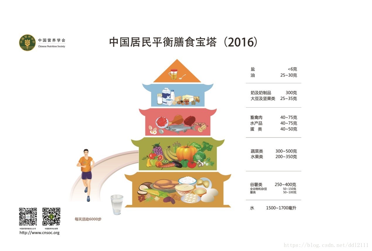 2018，从心出发