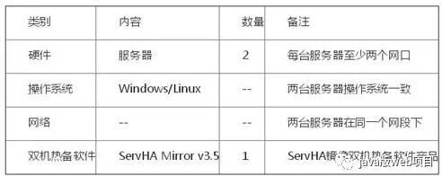 双机热备方案及双机热备软件选择