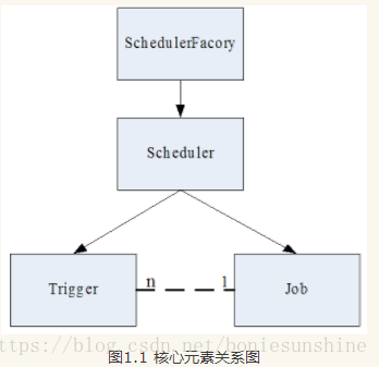 這裡寫圖片描述