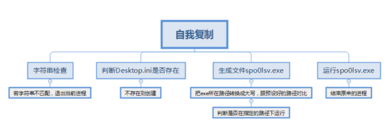 熊猫烧香病毒分析报告