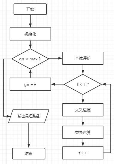 遗传算法求解TSP问题「建议收藏」