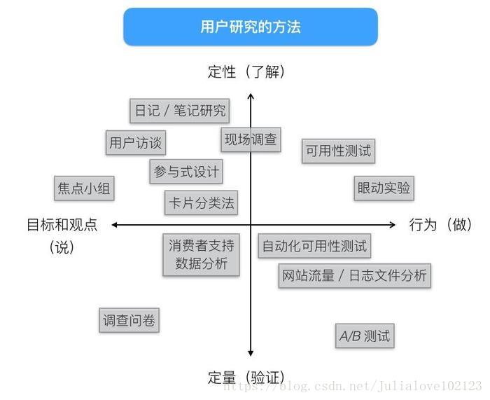 用户研究的方法.png