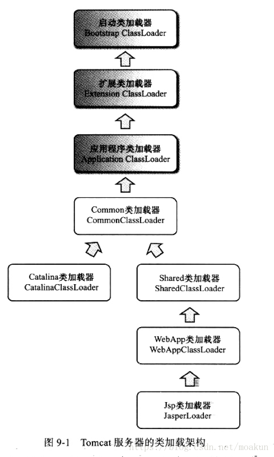 真正理解线程上下文类加载器（多案例分析）