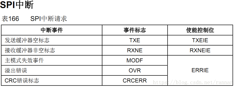 怎样写spi Nor Flash 驱动 Rannar的博客 程序员宅基地 程序员宅基地