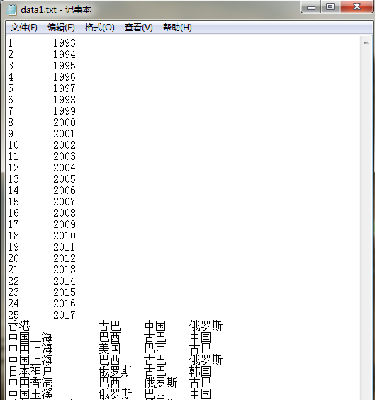 C++ 读写TXT文件