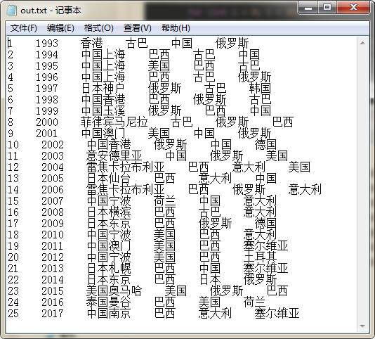 C++ 读写TXT文件