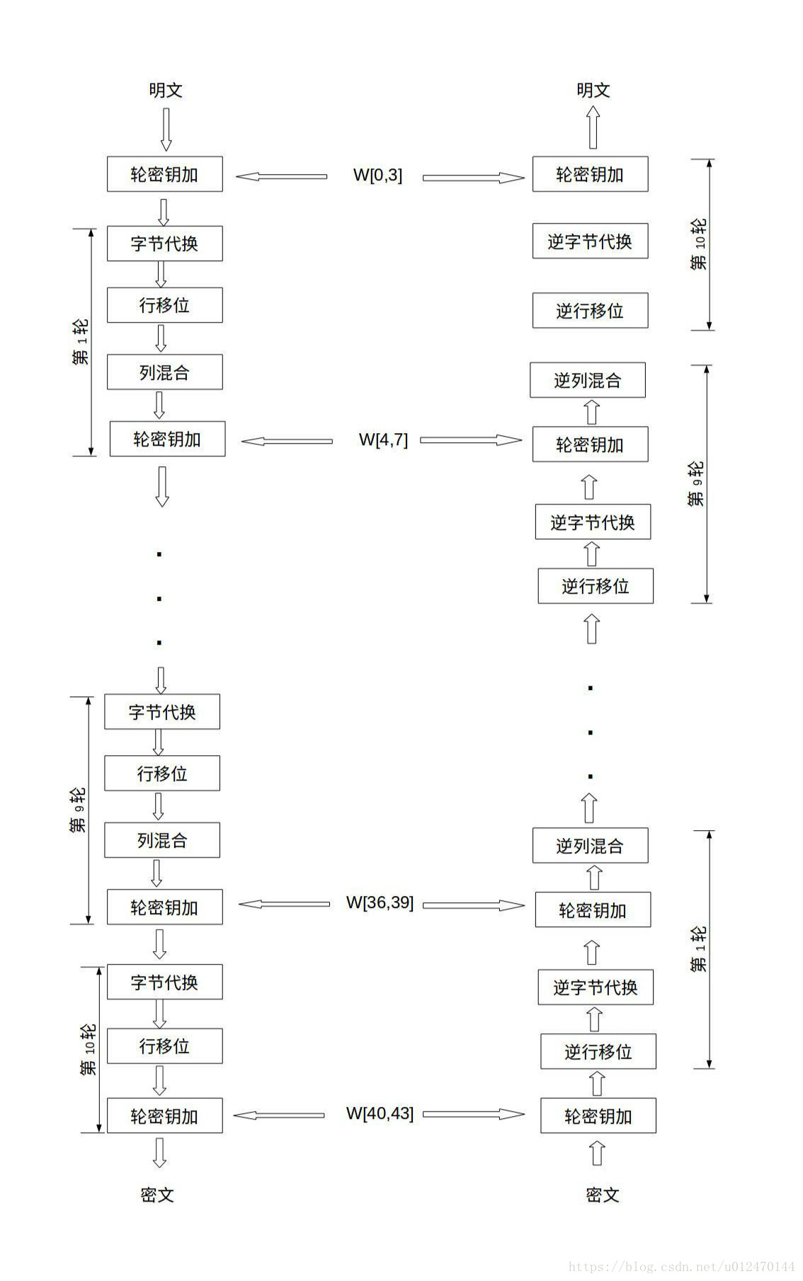 AES分组处理流程图