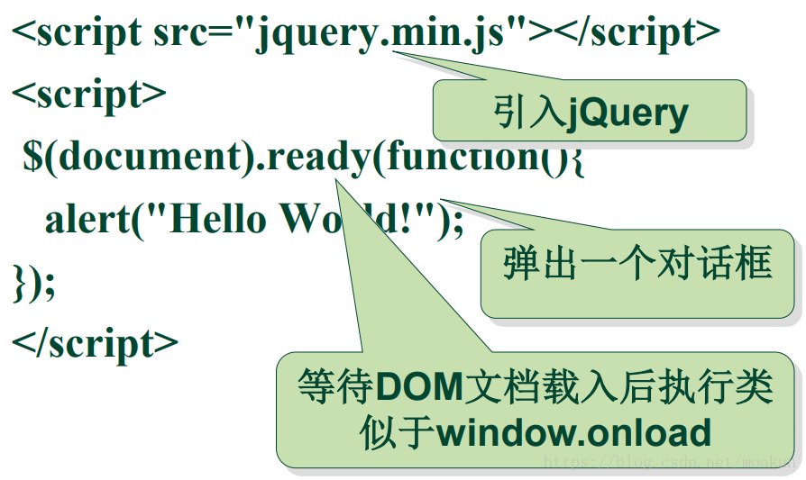 jQuery 基础教程 （一）之jQuery的由来及简介