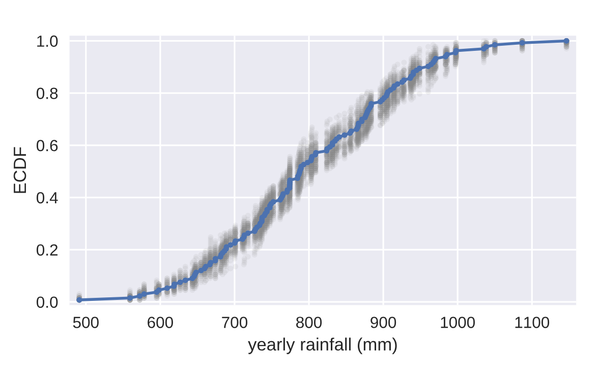 优秀的个人博客,低调大师