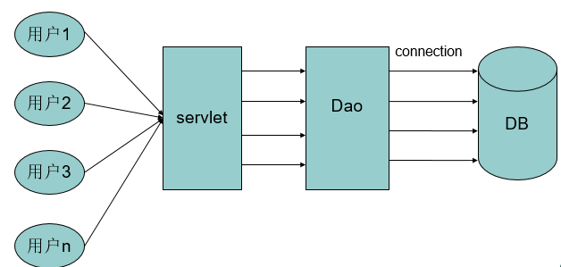 Java中JDBC的使用详解[通俗易懂]