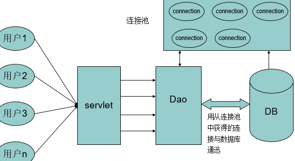 Java中JDBC的使用详解[通俗易懂]