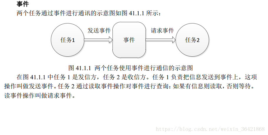 Ucos Ii事件的理解 Weixin 的博客 Csdn博客