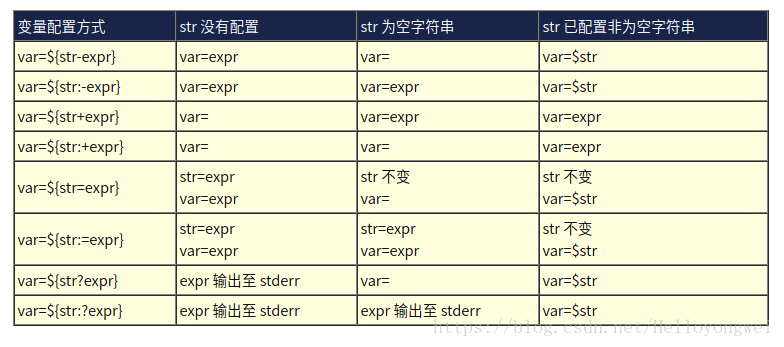 變數刪除替換表