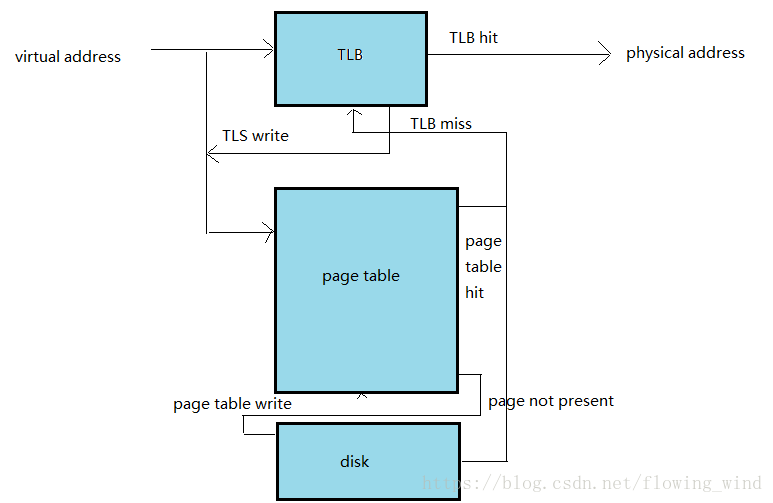 这里写图片描述