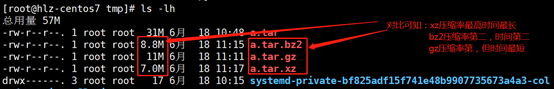 linux tar (打包、压缩、解压)命令