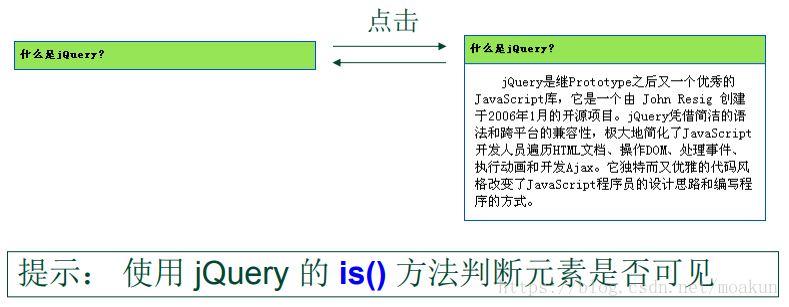 jQuery 基础教程 （四）之jQuery中的DOM操作