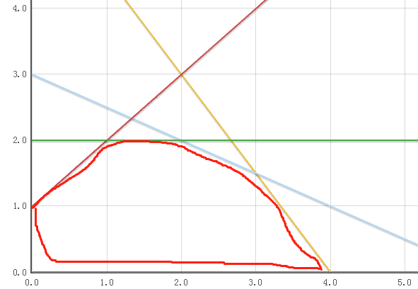 线性规划算法详解_线性规划的例题