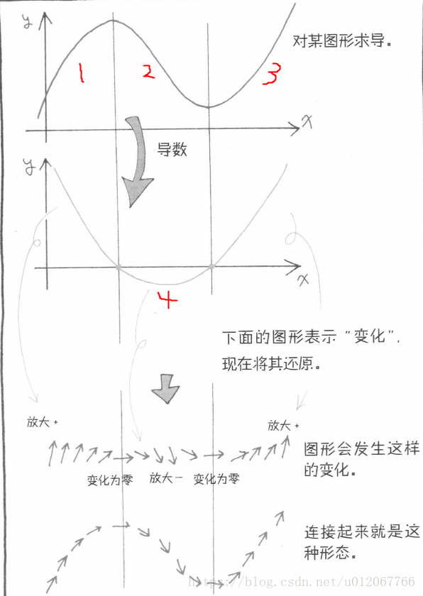 菲克第一定律_菲克第一定律公式_菲克擴散定律公式