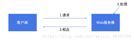 這裡寫圖片描述