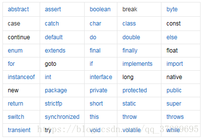 java关键字
