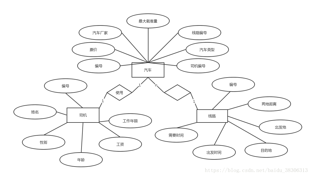 长途汽车管理系统概念设计图