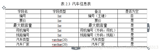 汽车表结构