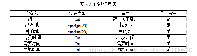 线路信息表