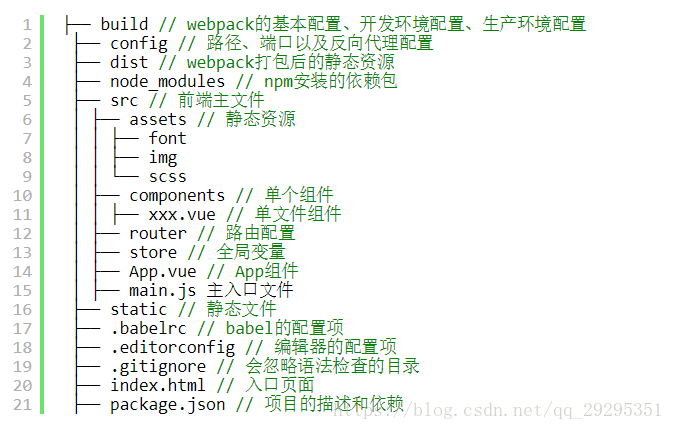 vue整体项目结构