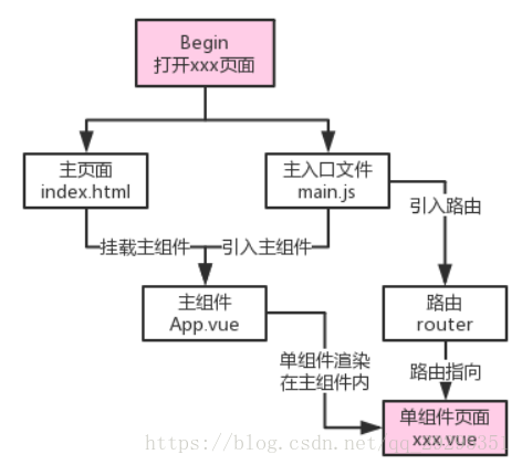 结构